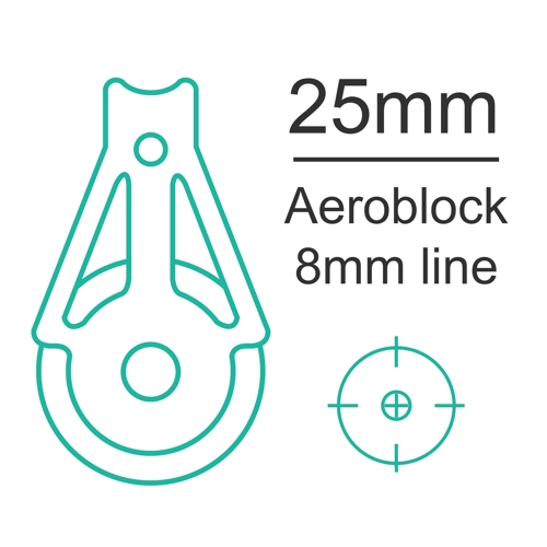 25mm Aeroblock up to 8mm line